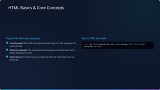 HTML Basics & Core Concepts
HyperText Markup Language Basic HTML Example
</div>
Core Standard: Over 95% of all global websites rely on HTML alongside CSS
and JavaScript.
Markup Language: Not a programming language; annotates plain text to
define webpage structure.
Static Nature: Provides structure; styled via CSS and made interactive via
JavaScript.
 