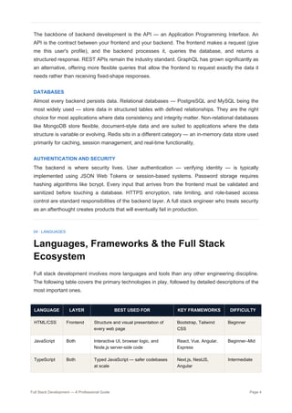 Comprehensive Guide to Full Stack Development in 2026: Skills, Tools ...