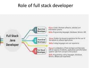 full stack development ppt.pptx
