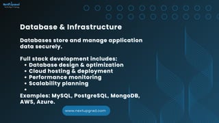 Full Stack Development Services Building Scalable Web & Mobile ...