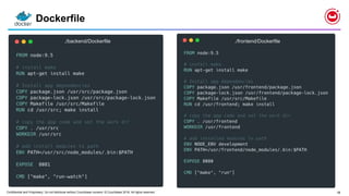 Confidential and Proprietary. Do not distribute without Couchbase consent. © Couchbase 2018. All rights reserved. 18
Dockerfile
./backend/Dockerfile ./frontend/Dockerfile
 