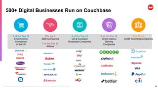 Confidential and Proprietary. Do not distribute without Couchbase consent. © Couchbase 2017. All rights reserved. 35
500+ Digital Businesses Run on Couchbase
6 of the Top 10
E-Commerce
Companies
in the US
6 of the Top 10
US & European
Broadcast Companies
6 of the Top 10
Online Casino
Gaming
Companies
The Top 3
Credit Reporting Companies
The top 3
GDS Companies
3 of the Top 10
Airlines
 
