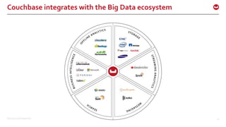 ©2015 Couchbase Inc. 10
Couchbase integrates with the Big Data ecosystem
 