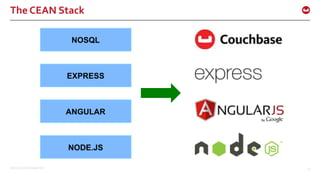 ©2015 Couchbase Inc. 23
The CEAN Stack
 