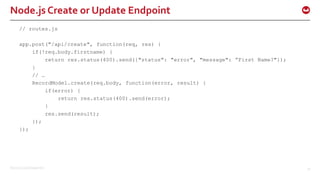 ©2015 Couchbase Inc. 31
Node.js Create or Update Endpoint
// routes.js
app.post("/api/create", function(req, res) {
if(!req.body.firstname) {
return res.status(400).send({"status": "error", "message": ”First Name?"});
}
// …
RecordModel.create(req.body, function(error, result) {
if(error) {
return res.status(400).send(error);
}
res.send(result);
});
});
 