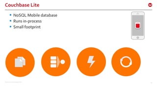 ©2015 Couchbase Inc. 55
Couchbase Lite
 NoSQL Mobile database
 Runs in-process
 Small footprint
 