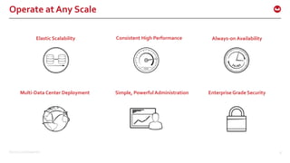 ©2015 Couchbase Inc. 8
Operate at Any Scale
Elastic Scalability Consistent High Performance Always-on Availability
Multi-Data Center Deployment Simple, Powerful Administration Enterprise Grade Security
 