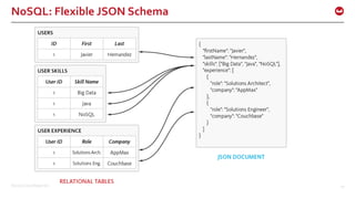 ©2016 Couchbase Inc. 10
NoSQL: Flexible JSON Schema
 