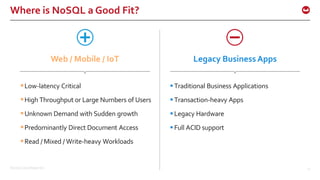 ©2016 Couchbase Inc. 11
Where is NoSQL a Good Fit?
Low-latency Critical
High Throughput or Large Numbers of Users
Unknown Demand with Sudden growth
Predominantly Direct Document Access
Read / Mixed / Write-heavy Workloads
Traditional Business Applications
Transaction-heavy Apps
Legacy Hardware
Full ACID support
Web / Mobile / IoT Legacy Business Apps
 