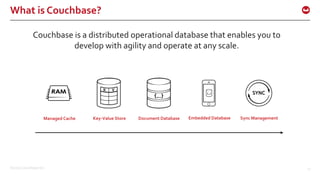 ©2016 Couchbase Inc. 13
What is Couchbase?
Couchbase is a distributed operational database that enables you to
develop with agility and operate at any scale.
Managed Cache Key-Value Store Document Database Embedded Database Sync Management
 