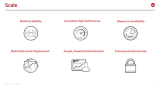 ©2016 Couchbase Inc. 15
Scale
Elastic Scalability Consistent High Performance Always-on Availability
Multi-Data Center Deployment Simple, Powerful Administration Enterprise Grade Security
 
