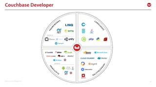 ©2016 Couchbase Inc. 16
Couchbase Developer
 