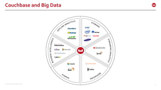 ©2016 Couchbase Inc. 17
Couchbase and Big Data
 