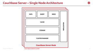©2016 Couchbase Inc. 18
Couchbase Server – Single Node Architecture
 