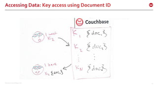 ©2016 Couchbase Inc. 21
Accessing Data: Key access using Document ID
 