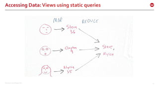 ©2016 Couchbase Inc. 22
Accessing Data:Views using static queries
 