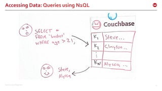 ©2016 Couchbase Inc. 23
Accessing Data: Queries using N1QL
 