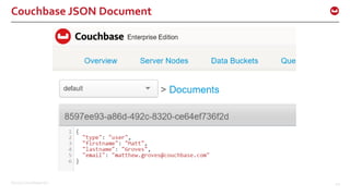 ©2016 Couchbase Inc. 49
Couchbase JSON Document
 