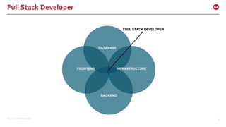 ©2016 Couchbase Inc. 8
Full Stack Developer
 