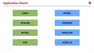 ©2016 Couchbase Inc. 9
Application Stacks
 