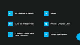 Full stack development with Python and Django | PDF
