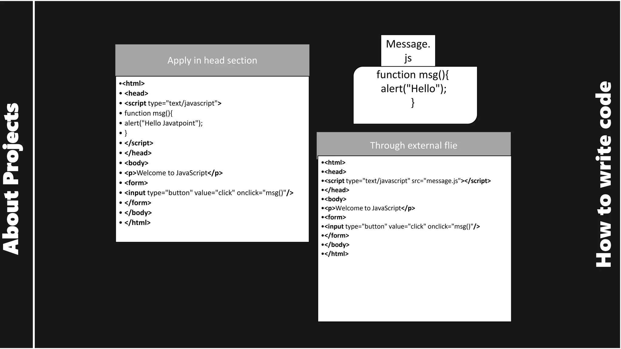 How to write code About Projects Apply in head section •<html> • <head> • <script type="text/javascript"> • function msg(){ • alert("Hello Javatpoint"); • } • </script> • </head> • <body> • <p>Welcome to JavaScript</p> • <form> • <input type="button" value="click" onclick="msg()"/> • </form> • </body> • </html> Through external flie •<html> •<head> •<script type="text/javascript" src="message.js"></script> •</head> •<body> •<p>Welcome to JavaScript</p> •<form> •<input type="button" value="click" onclick="msg()"/> •</form> •</body> •</html> function msg(){ alert("Hello"); } Message. js 