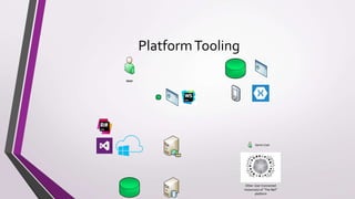PlatformTooling
User
Other User Connected
Instance(s) of The Ball
platform
Same User
 