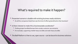 What’s required to make it happen?
• Presented scenario is doable with existing business ready solutions
• Do all the companies listed here see this kind of offering beneficial to their business?
• Is there interest to make this a business/sales accelerator?
• Finding proper bundles/licenses that comply customer use scenarios
• For example, supporting mobile-heavy bundles and web-heavy bundles
• The Ball Platform is free to use, open source – can be bound to business solutions
 