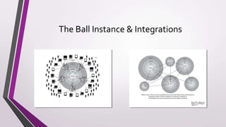 The Ball Instance & Integrations
 