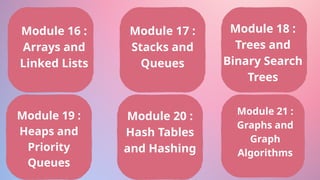 full Stack Dev python ppt by Zubu Academy Pune | PPT