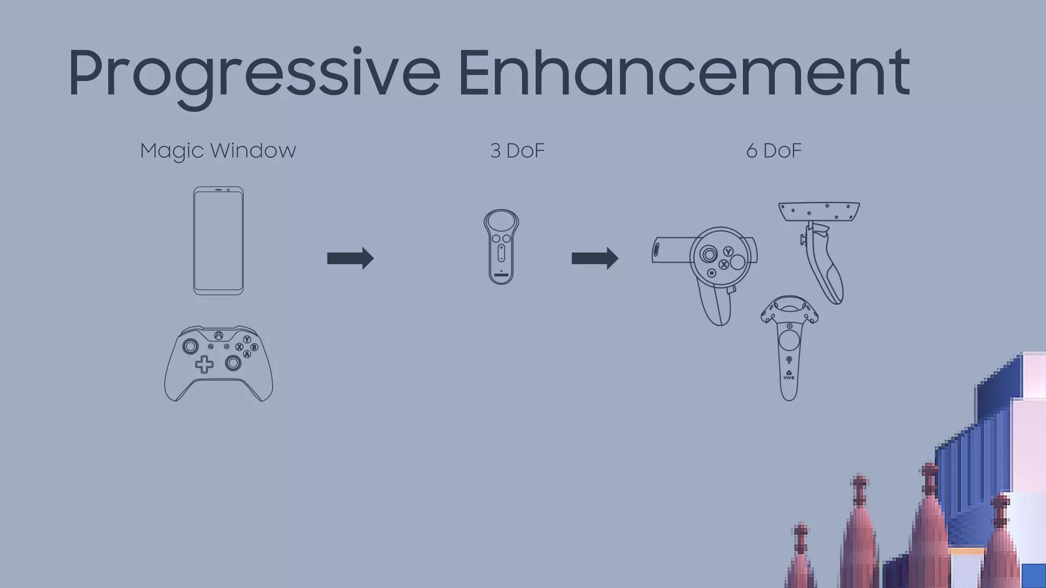 Progressive Enhancement
6 DoF3 DoFMagic Window
 