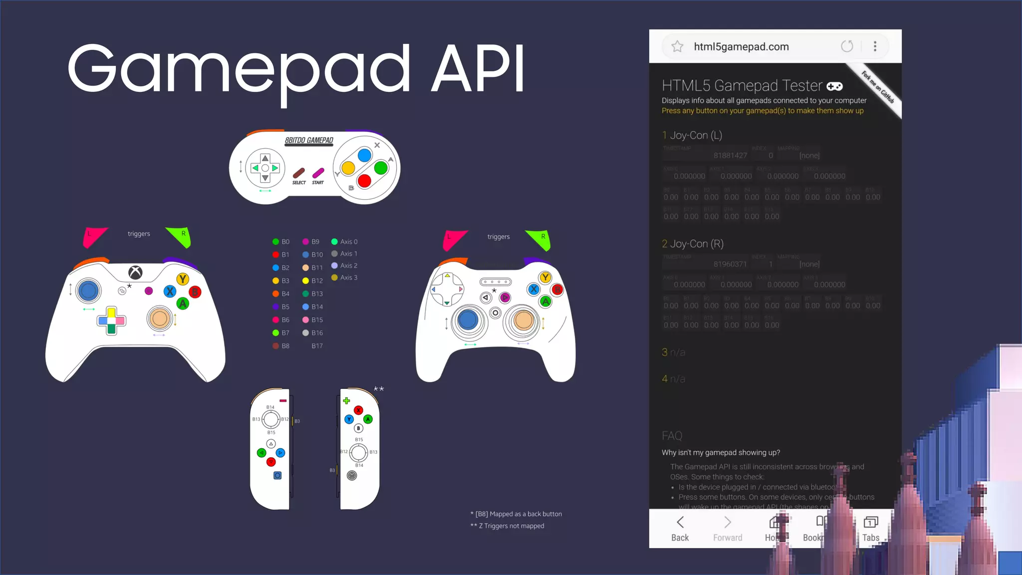 Gamepad API
 