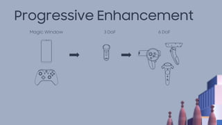 Progressive Enhancement
6 DoF3 DoFMagic Window
 