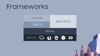 Frameworks
WebGL
THREE.JS
BABYLON.JS
A-FRAME
WebXR spec
 