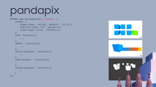 pandapix
AFRAME.registerComponent('a-layout', {
schema: {
shape:{type: 'string', default: 'circle'},
modifier:{type:'int', default:4},
items:{type:'array', default:[]}
},
init: function(){
...
},
update : function(){
...
},
setCircleLayout : function(){
...
},
setGridLayout : function(){
...
},
setSpiralLayout : function(){
...
}
});
 