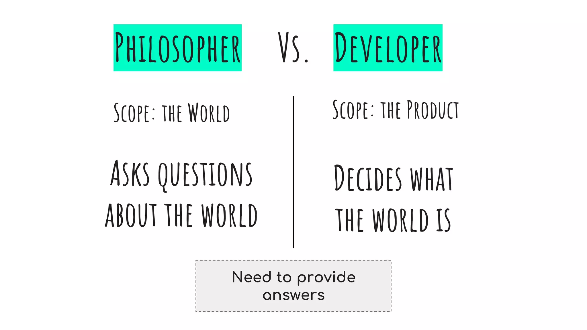 Need to provide
answers
Philosopher Vs. Developer
Asks questions
about the world
Decides what
the world is
Scope: the World Scope: the Product
 