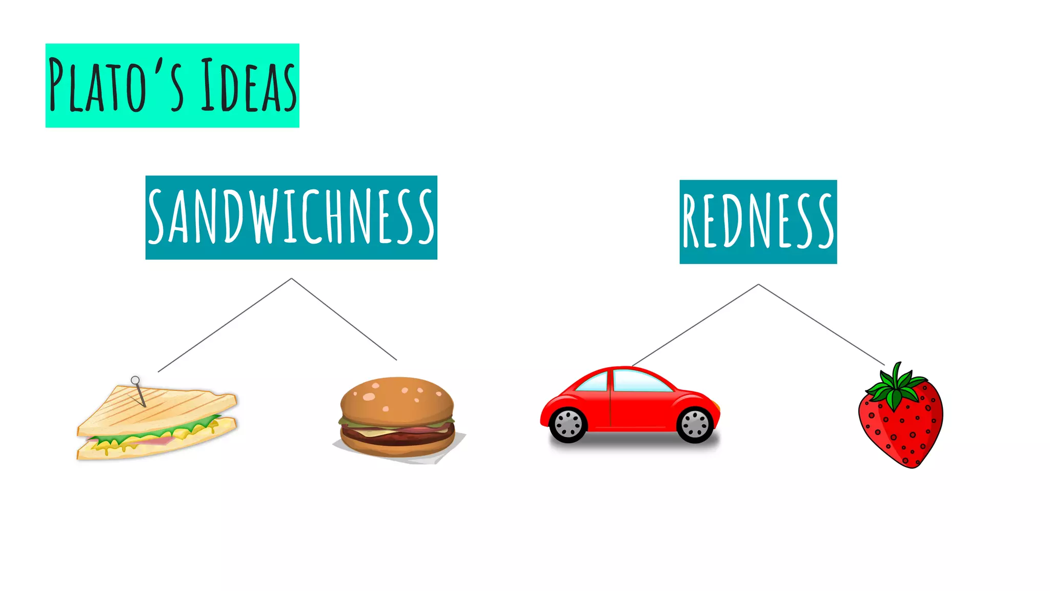 Plato’s Ideas
SANDWICHNESS REDNESS
 