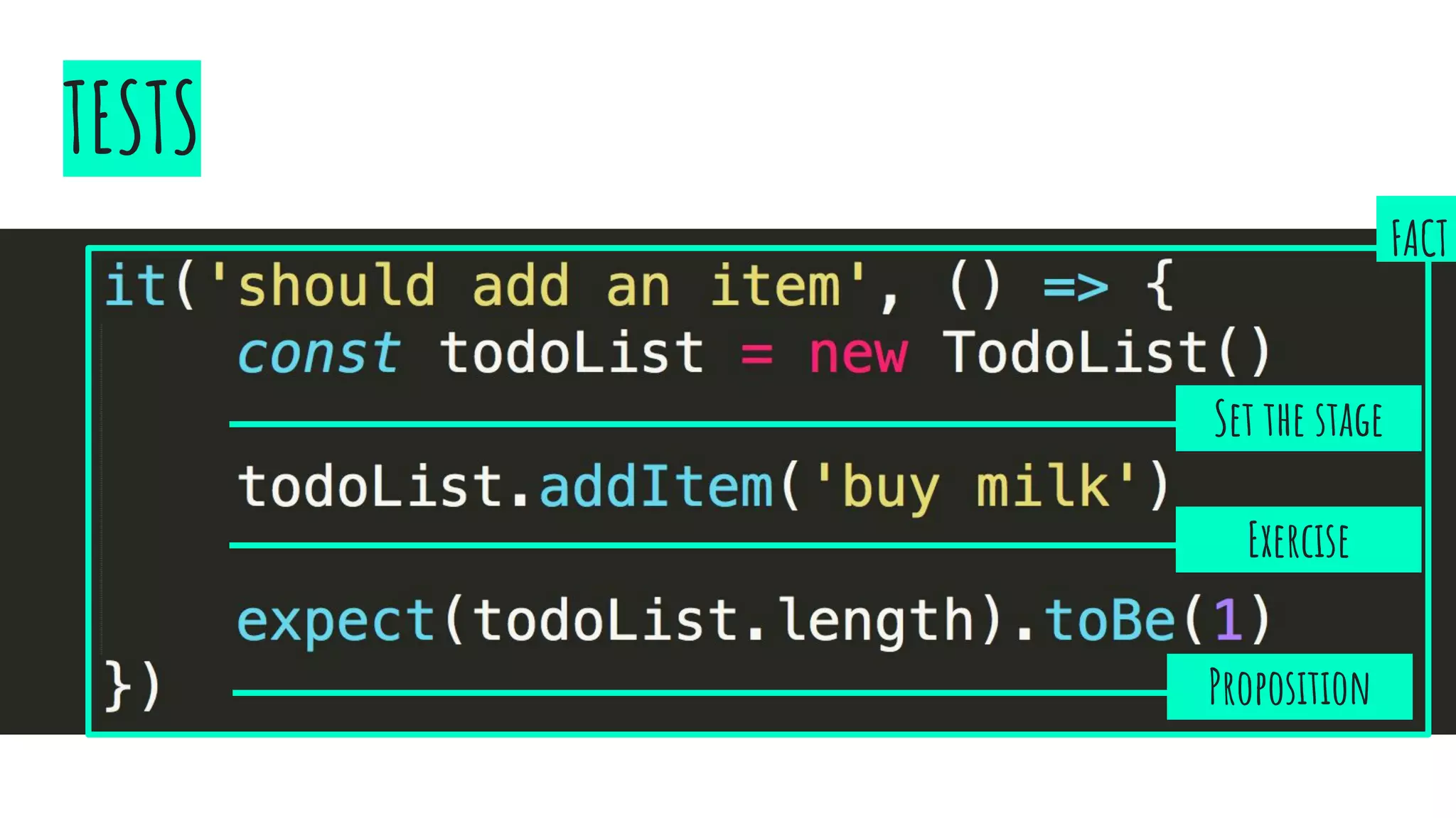 TESTS
Exercise
Proposition
FACT
Set the stage
 