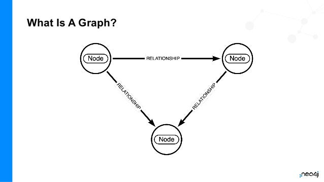 What Is A Graph?
 
