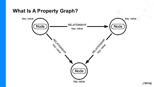 What Is A Property Graph?
 