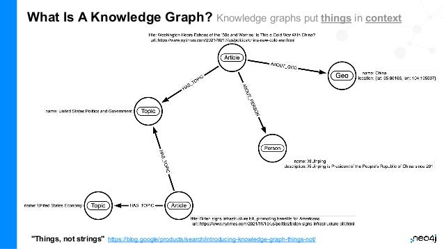 What Is A Knowledge Graph? Knowledge graphs put things in context
"Things, not strings" https://blog.google/products/search/introducing-knowledge-graph-things-not/
 