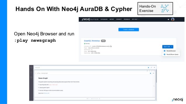 Hands On With Neo4j AuraDB & Cypher
Open Neo4j Browser and run
:play newsgraph
Hands-On
Exercise
 