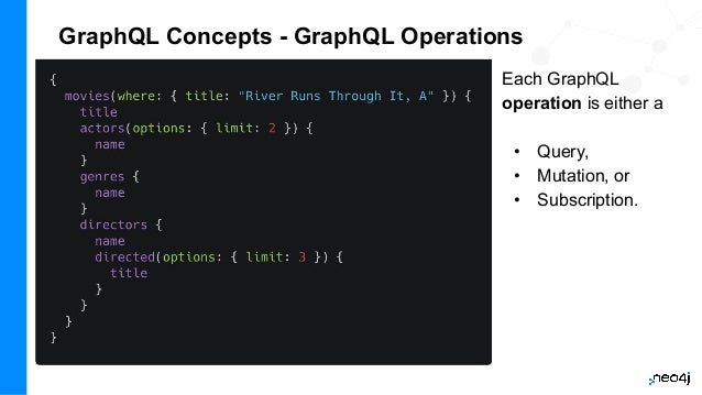 GraphQL Concepts - GraphQL Operations
Each GraphQL
operation is either a
• Query,
• Mutation, or
• Subscription.
 