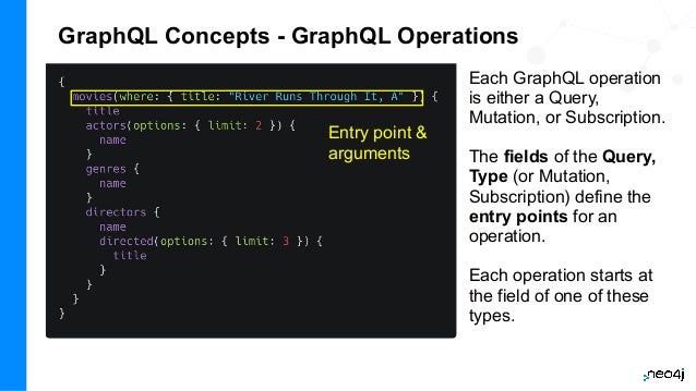 GraphQL Concepts - GraphQL Operations
Each GraphQL operation
is either a Query,
Mutation, or Subscription.
The fields of the Query,
Type (or Mutation,
Subscription) define the
entry points for an
operation.
Each operation starts at
the field of one of these
types.
Entry point &
arguments
 