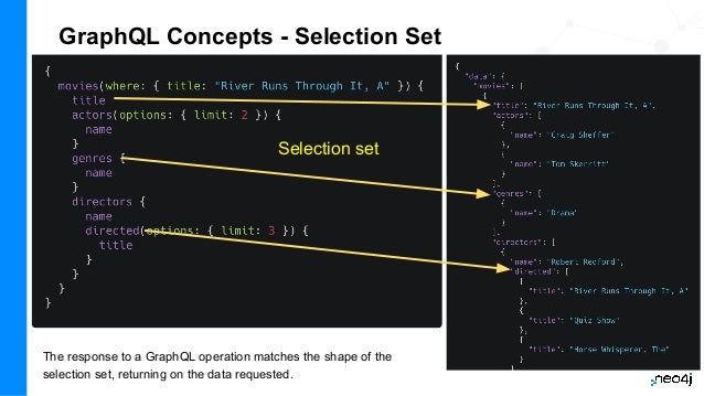 GraphQL Concepts - Selection Set
The response to a GraphQL operation matches the shape of the
selection set, returning on the data requested.
Selection set
 