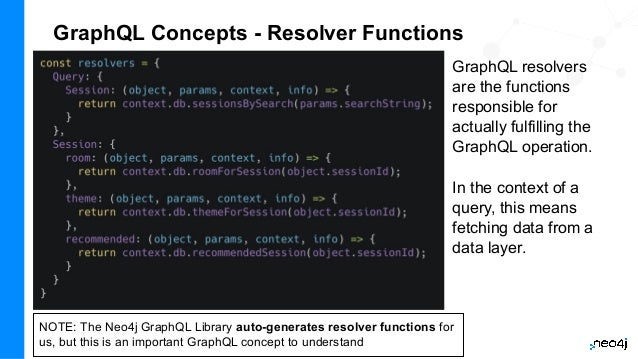 GraphQL Concepts - Resolver Functions
GraphQL resolvers
are the functions
responsible for
actually fulfilling the
GraphQL operation.
In the context of a
query, this means
fetching data from a
data layer.
NOTE: The Neo4j GraphQL Library auto-generates resolver functions for
us, but this is an important GraphQL concept to understand
 