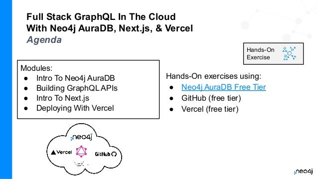Full Stack GraphQL In The Cloud
With Neo4j AuraDB, Next.js, & Vercel
Agenda
Modules:
● Intro To Neo4j AuraDB
● Building GraphQL APIs
● Intro To Next.js
● Deploying With Vercel
Hands-On exercises using:
● Neo4j AuraDB Free Tier
● GitHub (free tier)
● Vercel (free tier)
Hands-On
Exercise
 