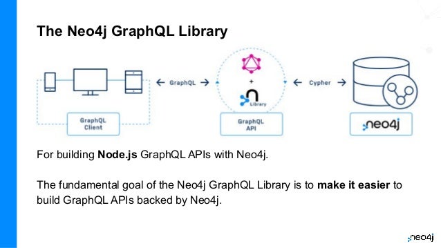 The Neo4j GraphQL Library
For building Node.js GraphQL APIs with Neo4j.
The fundamental goal of the Neo4j GraphQL Library is to make it easier to
build GraphQL APIs backed by Neo4j.
 
