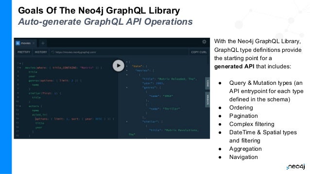Goals Of The Neo4j GraphQL Library
Auto-generate GraphQL API Operations
With the Neo4j GraphQL Library,
GraphQL type definitions provide
the starting point for a
generated API that includes:
● Query & Mutation types (an
API entrypoint for each type
defined in the schema)
● Ordering
● Pagination
● Complex filtering
● DateTime & Spatial types
and filtering
● Aggregation
● Navigation
 