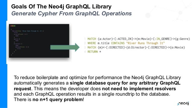Goals Of The Neo4j GraphQL Library
Generate Cypher From GraphQL Operations
To reduce boilerplate and optimize for performance the Neo4j GraphQL Library
automatically generates a single database query for any arbitrary GraphQL
request. This means the developer does not need to implement resolvers
and each GraphQL operation results in a single roundtrip to the database.
There is no n+1 query problem!
 